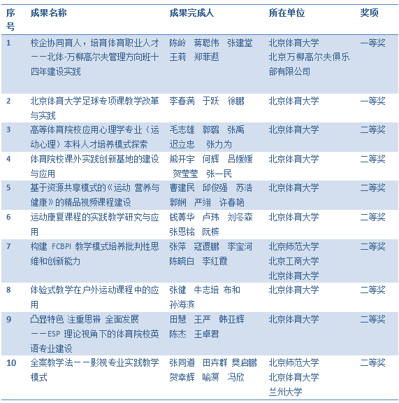 4118云顶集团·(中国)股份有限公司